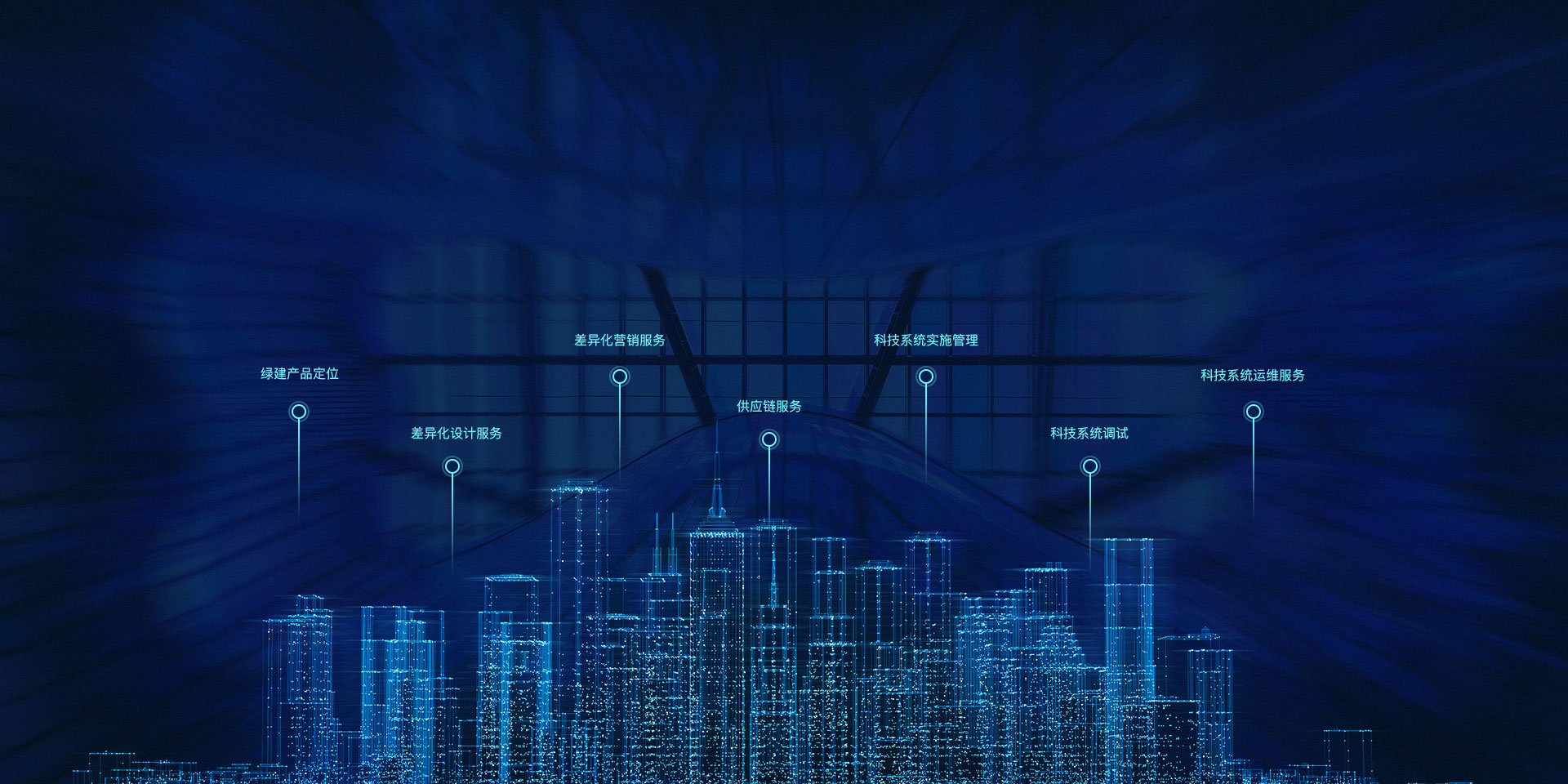綜合解決方案服務(wù)模式